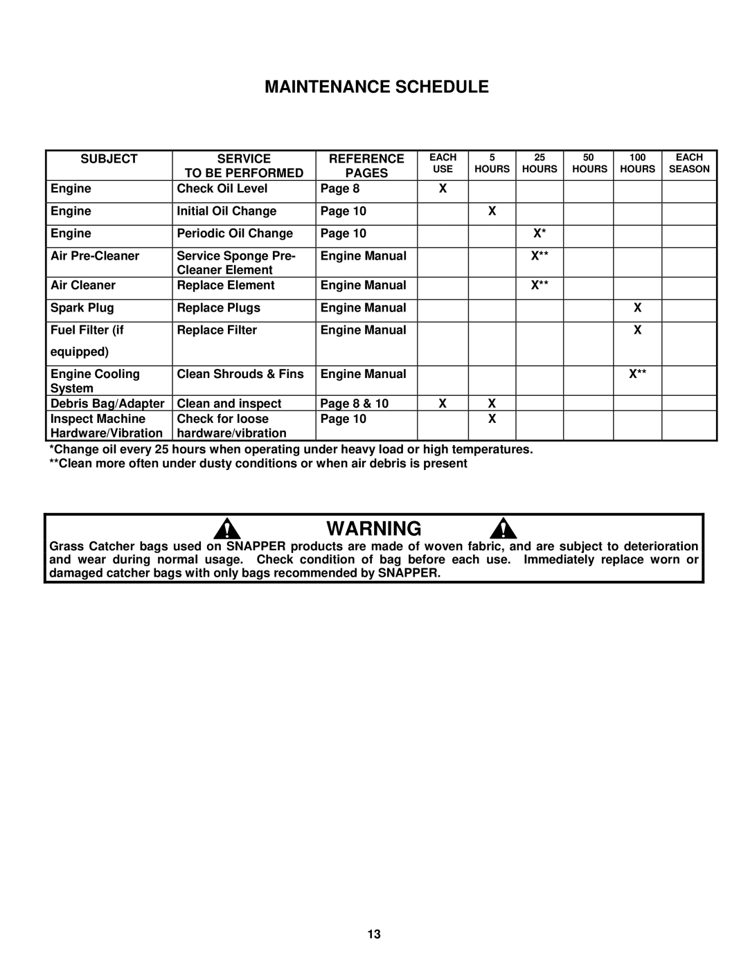 Snapper SV25500HV, ESV25550HV, SV25550HC, SV25650B Subject Service Reference, To be Performed Pages 