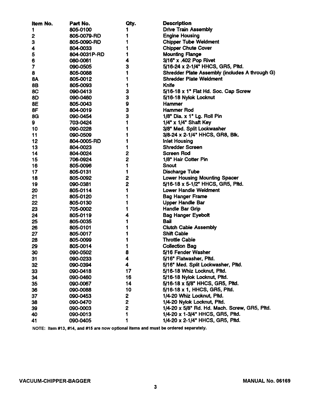 Snapper SVCB258 manual 