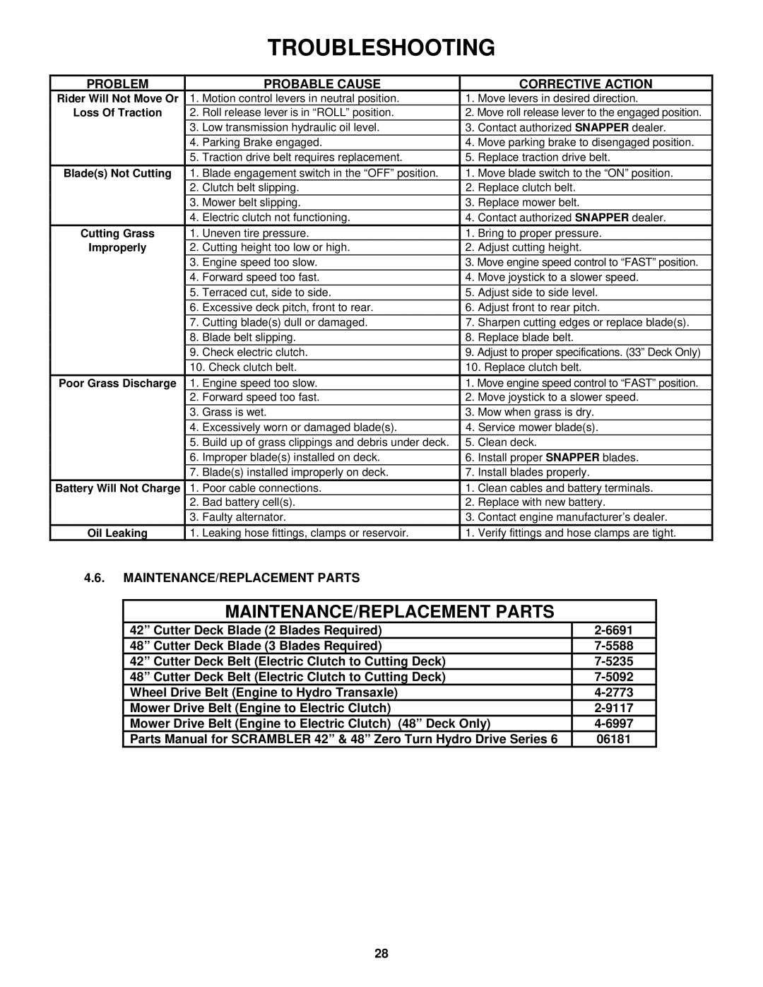 Snapper SZT18426BVE, SZT20486BVE important safety instructions MAINTENANCE/REPLACEMENT Parts, Loss Of Traction 