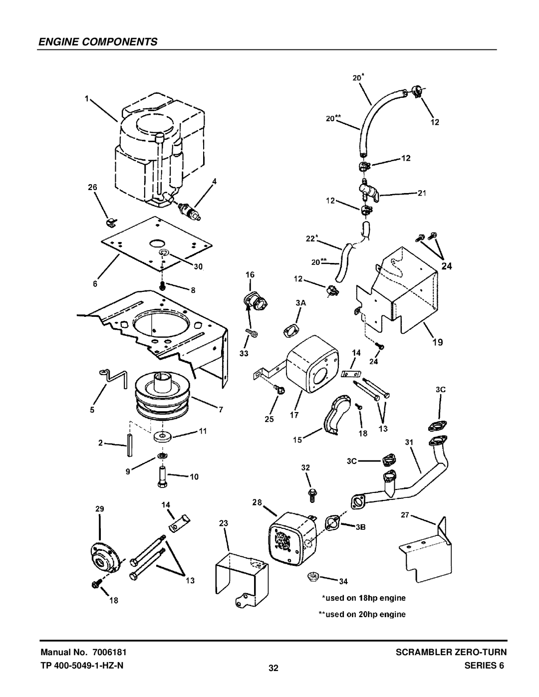 Snapper SZT20486BVE, SZT18426BVE manual Engine Components 