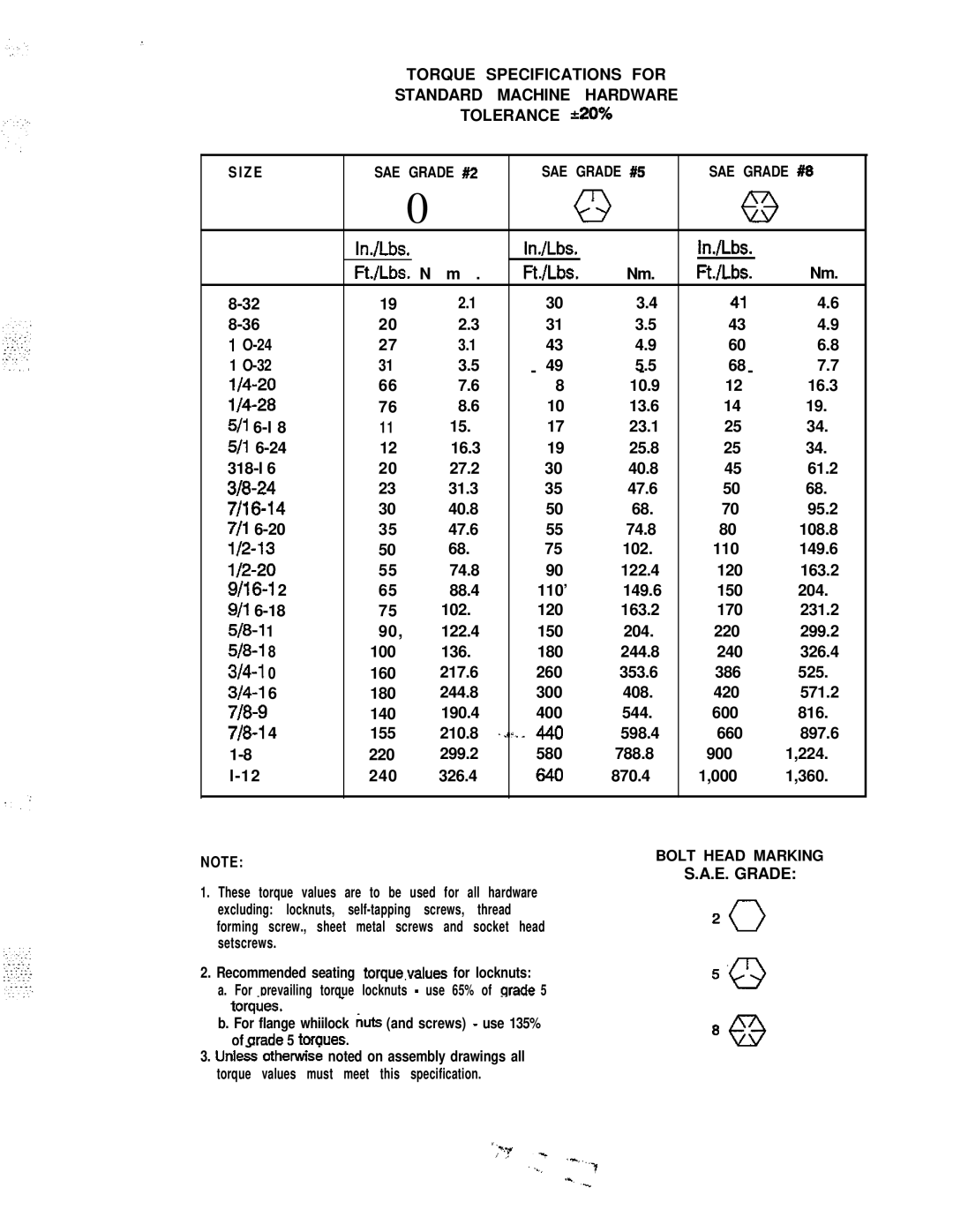 Snapper TP 100-400 manual In./Lbs, Ft./Lbs, 110’ 149.6, 120, 150, 180, 160, 260, 300, 140, 155, 580, 640 