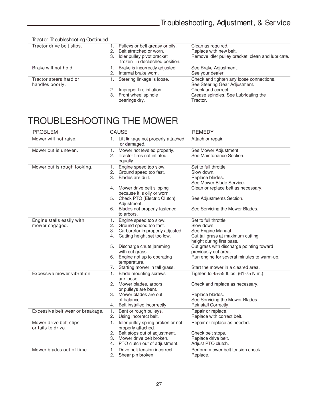 Snapper XL Series manual Troubleshooting the Mower 