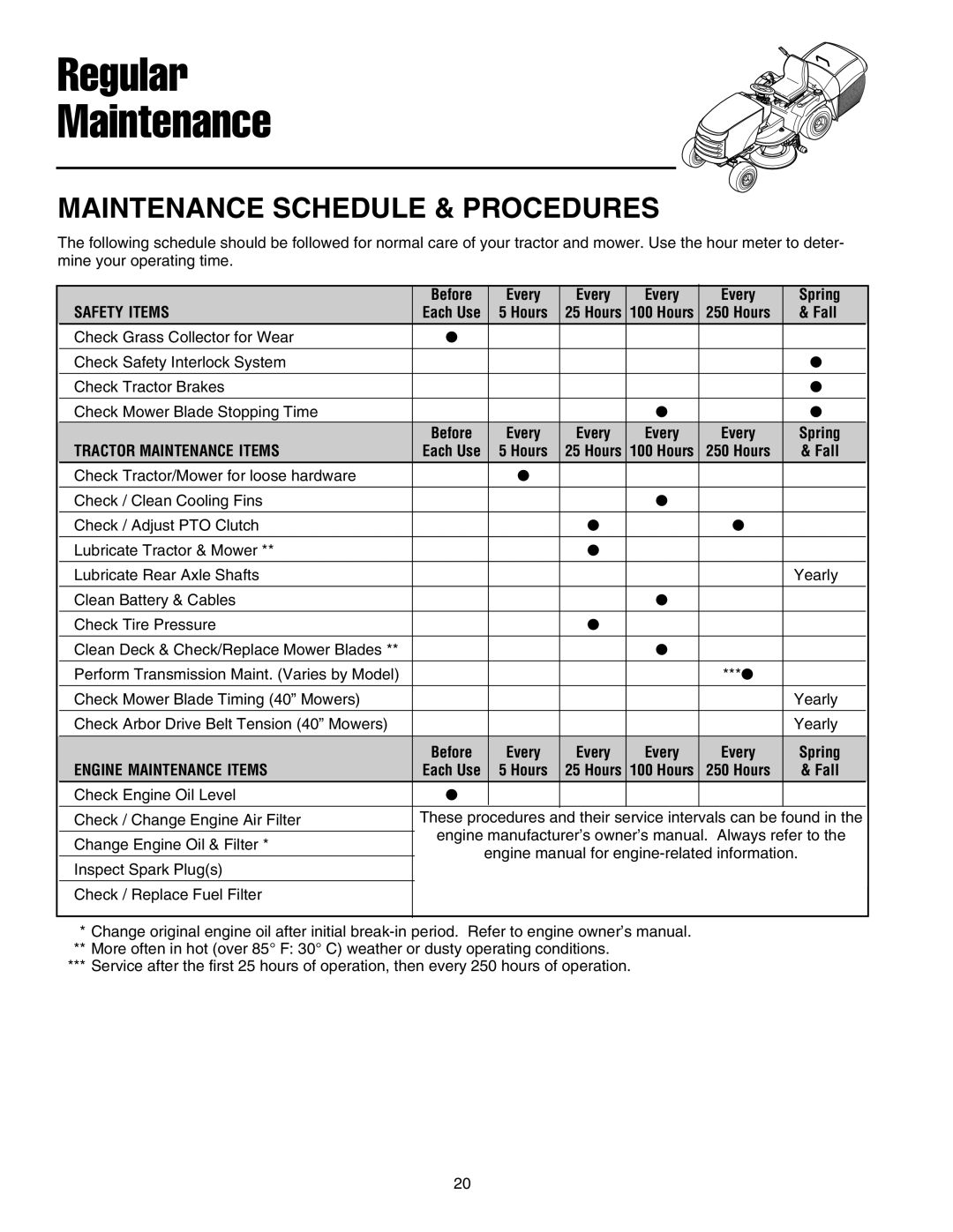 Snapper XL Series manual Regular Maintenance, Maintenance Schedule & Procedures 
