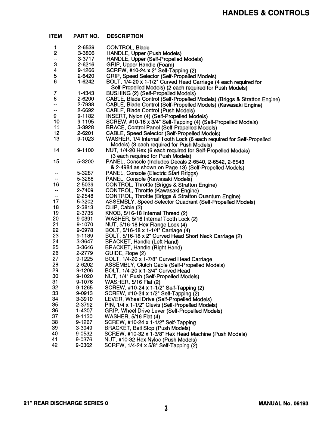 Snapper XP21550, XP21500KWV manual 