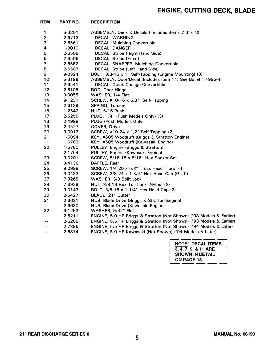 Snapper XP21550, XP21500KWV manual 