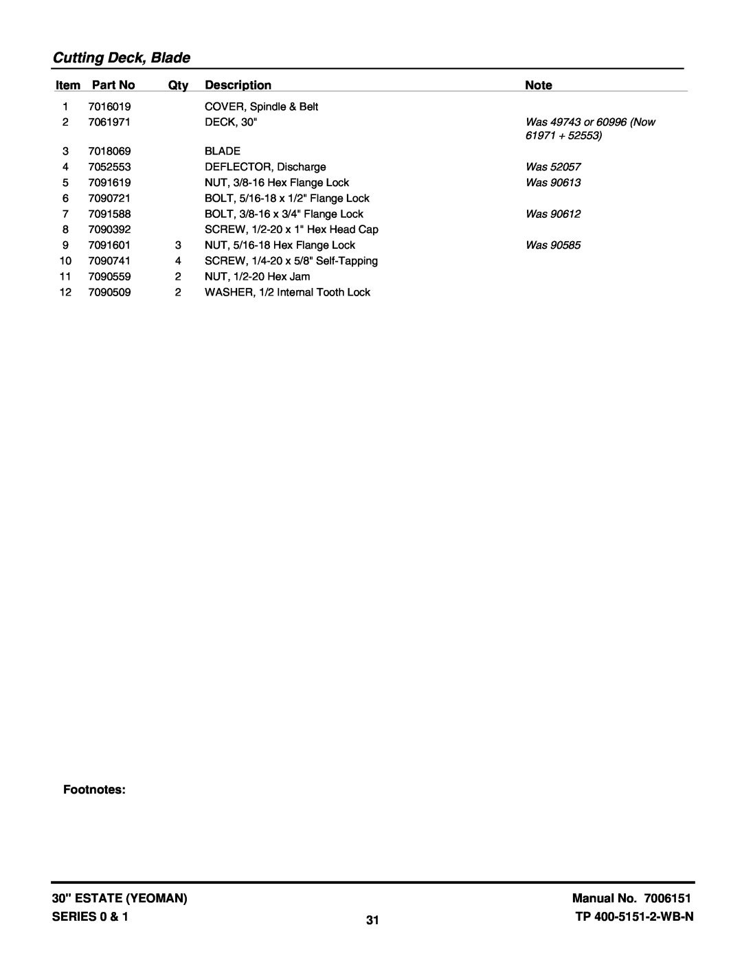 Snapper Y30080, Y30081B, Y30120B, Y30121B manual Cutting Deck, Blade, Item, Part No, Description, Footnotes, Estate Yeoman 