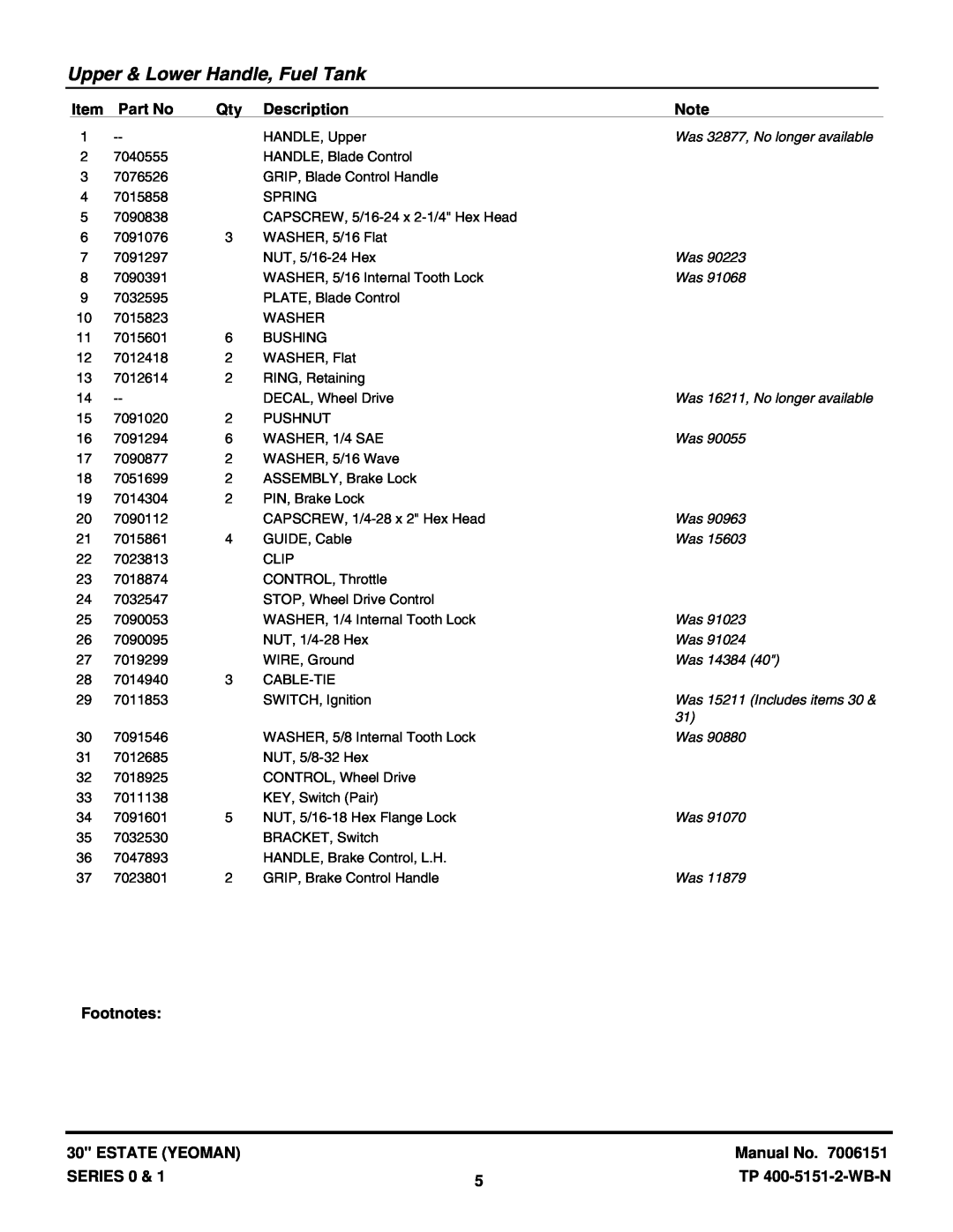 Snapper Y30080, Y30081B, Y30120B, Y30121B Item, Part No, Description, Footnotes, Upper & Lower Handle, Fuel Tank, SERIES 0 