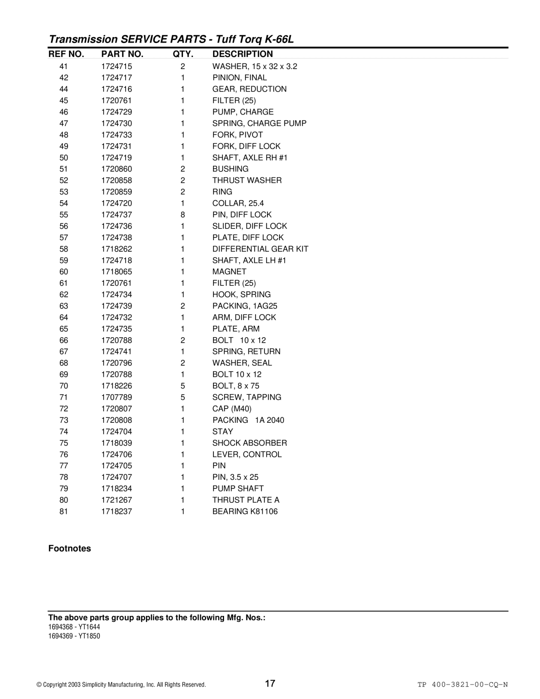 Snapper YT Series PINION, Final, GEAR, Reduction, Filter, PUMP, Charge, SPRING, Charge Pump, FORK, Pivot, FORK, Diff Lock 