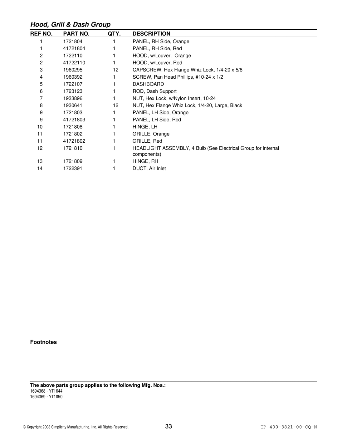 Snapper YT Series manual Dashboard, Hinge, Lh, Hinge, Rh 