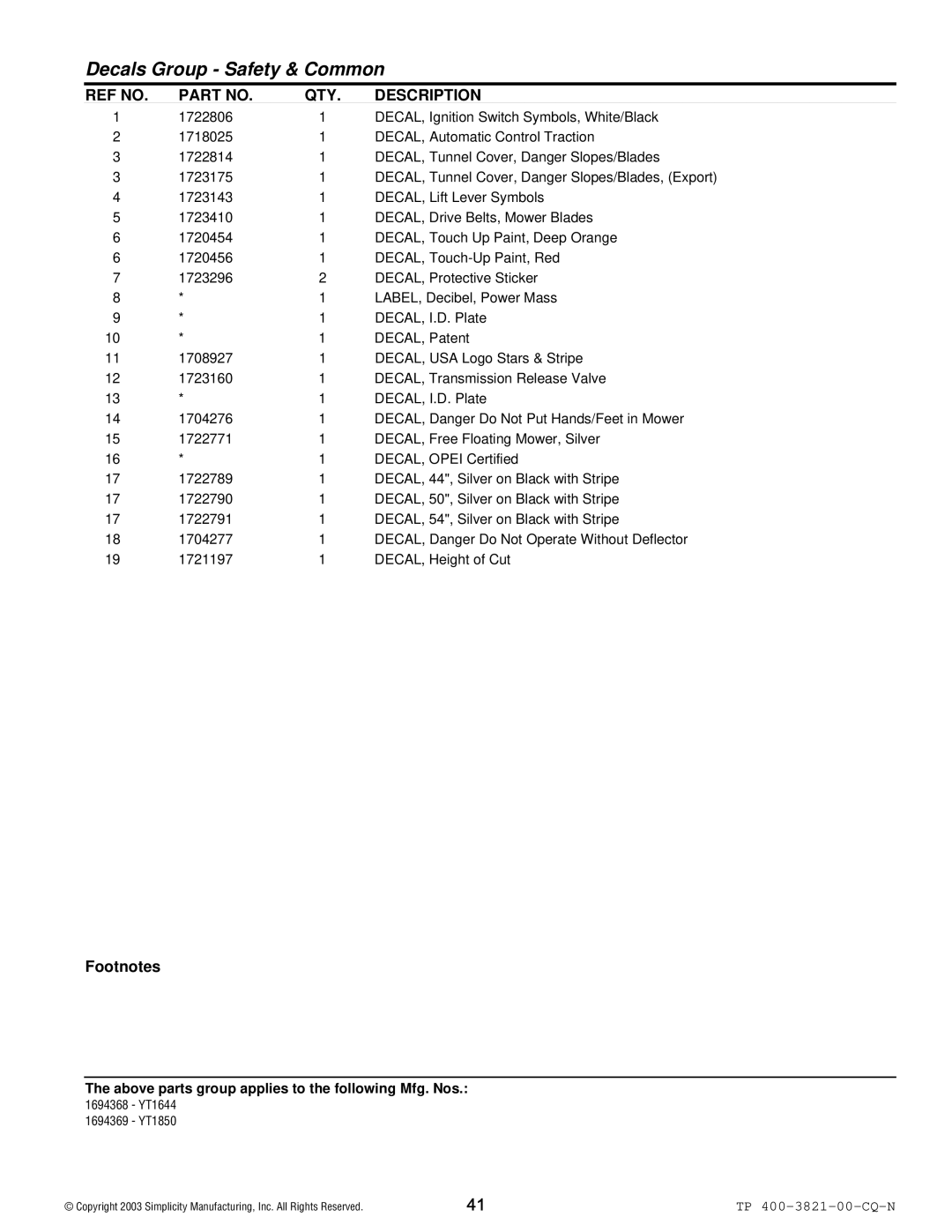 Snapper YT Series manual Decals Group Safety & Common 