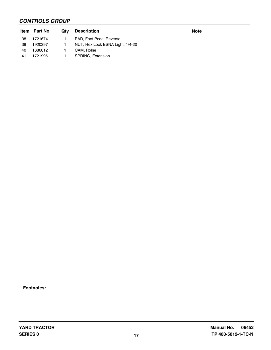 Snapper YT1644, YT1844, YT1844, YT1850, YT2050 manual Controls Group 