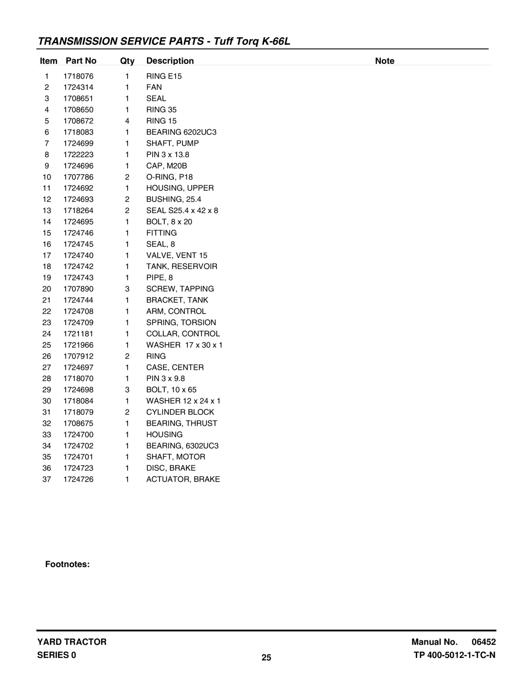 Snapper YT1644, YT1844, YT1844, YT1850, YT2050 Ring E15, Fan, Seal, Bearing 6202UC3, SHAFT, Pump, CAP, M20B, Bushing, Pipe 