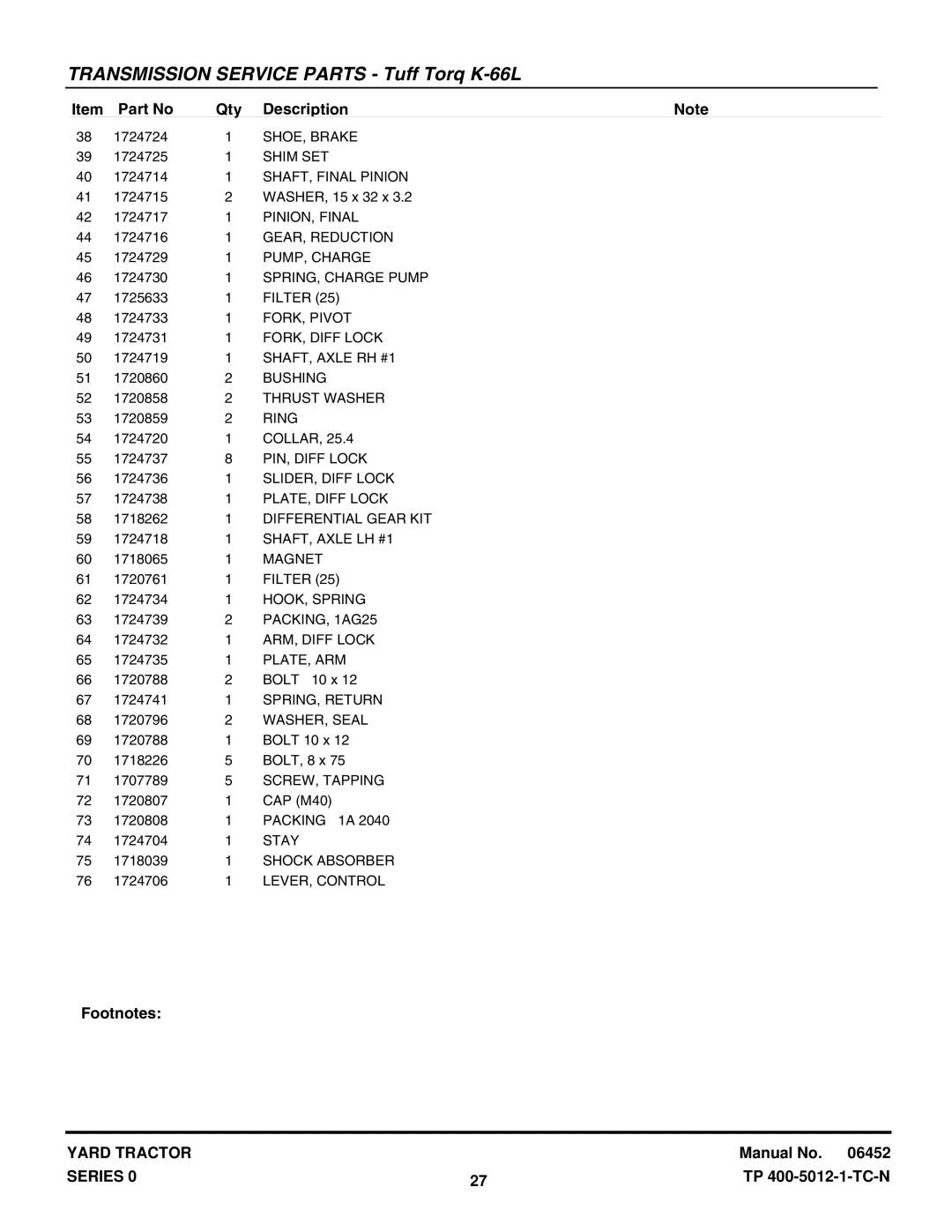 Snapper YT1644, YT1844, YT1844, YT1850, YT2050 SHOE, Brake, Shim SET, SHAFT, Final Pinion, PINION, Final, GEAR, Reduction 