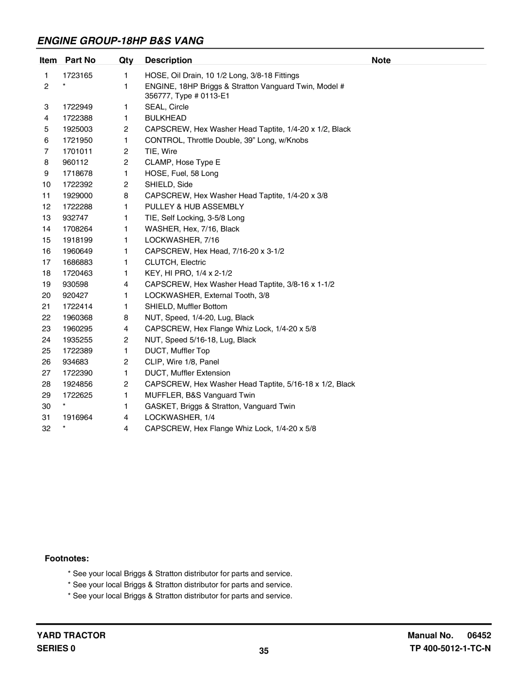 Snapper YT1644, YT1844, YT1844, YT1850, YT2050 manual Engine GROUP-18HP B&S Vang 