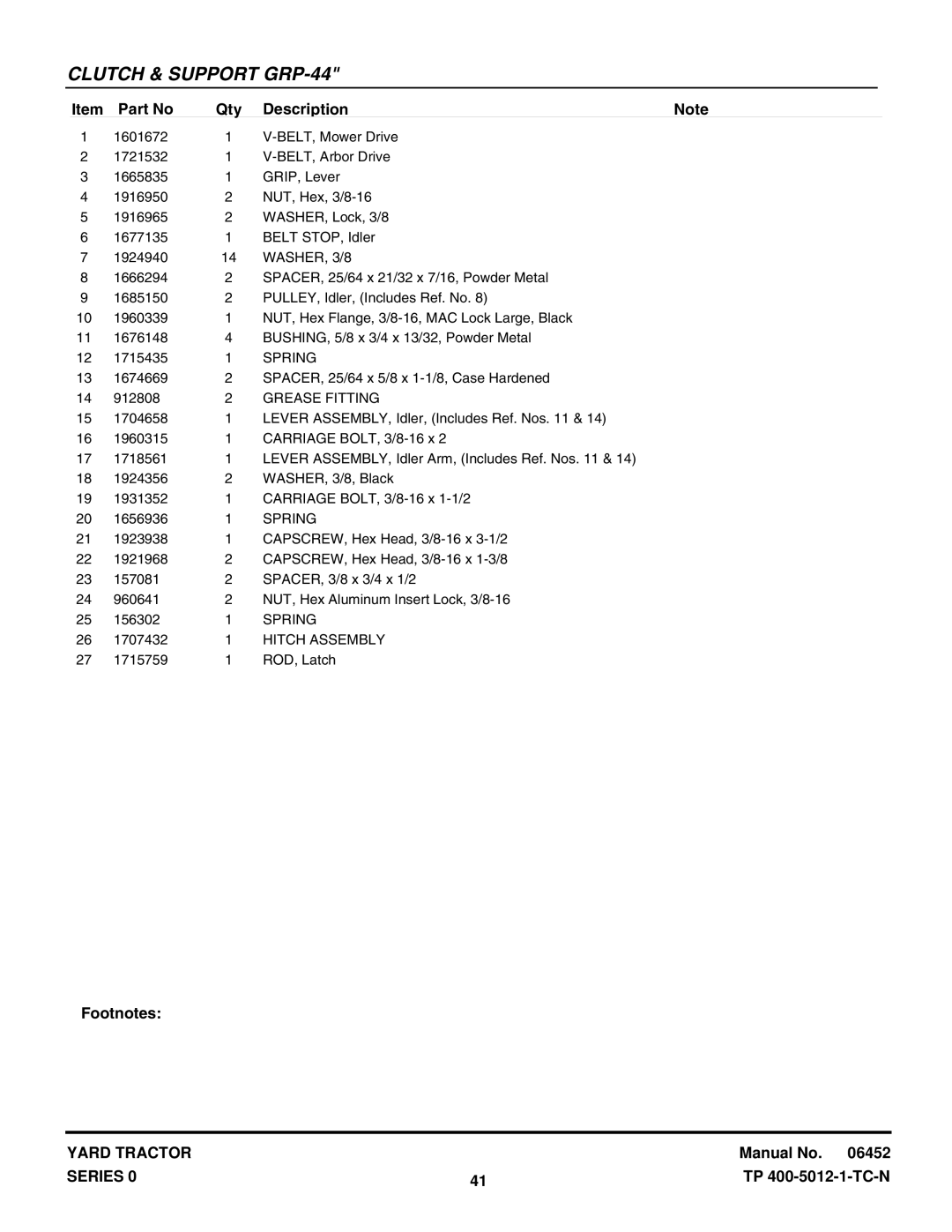 Snapper YT1644, YT1844, YT1844, YT1850, YT2050 manual Grease Fitting, Hitch Assembly 