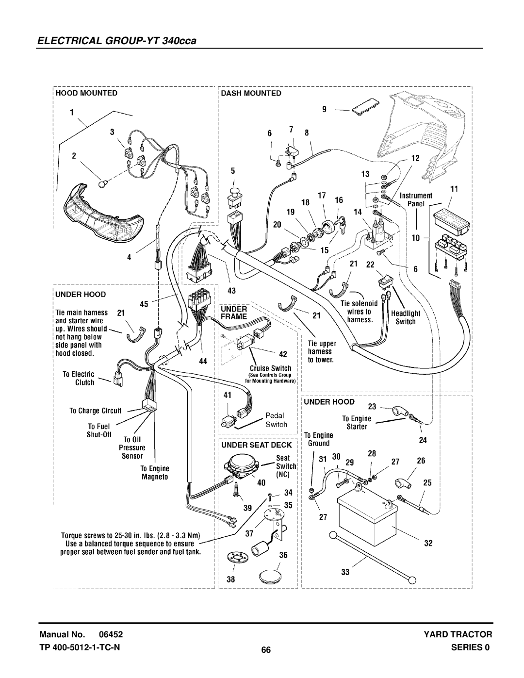 Snapper YT1644, YT1844, YT1844, YT1850, YT2050 manual Electrical GROUP-YT 340cca 