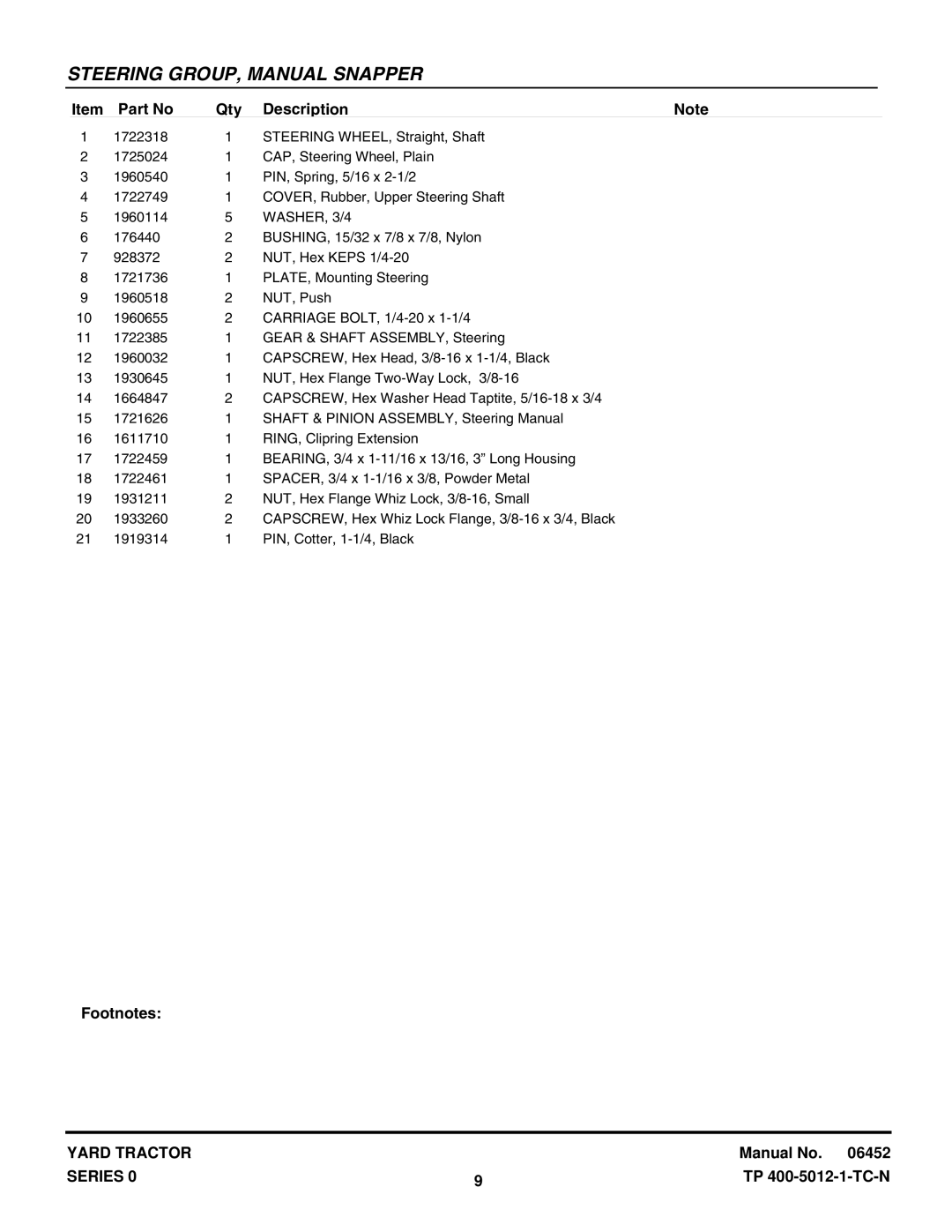 Snapper YT1644, YT1844, YT1844, YT1850, YT2050 manual WASHER, 3/4 