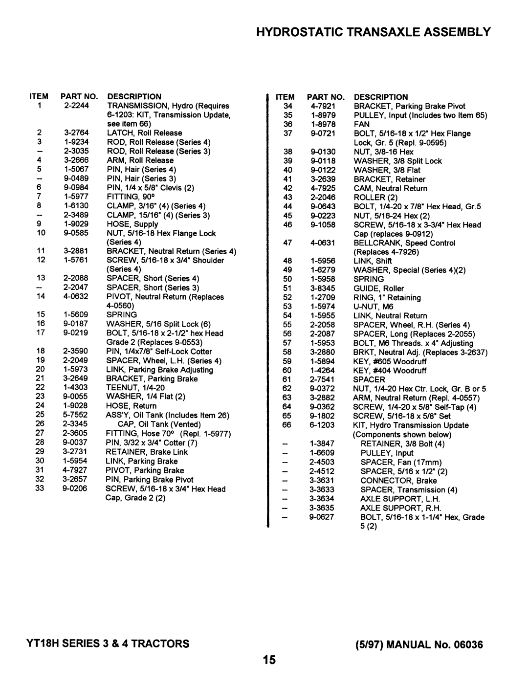 Snapper YT18H Series 4, YT18H Series 3 manual 