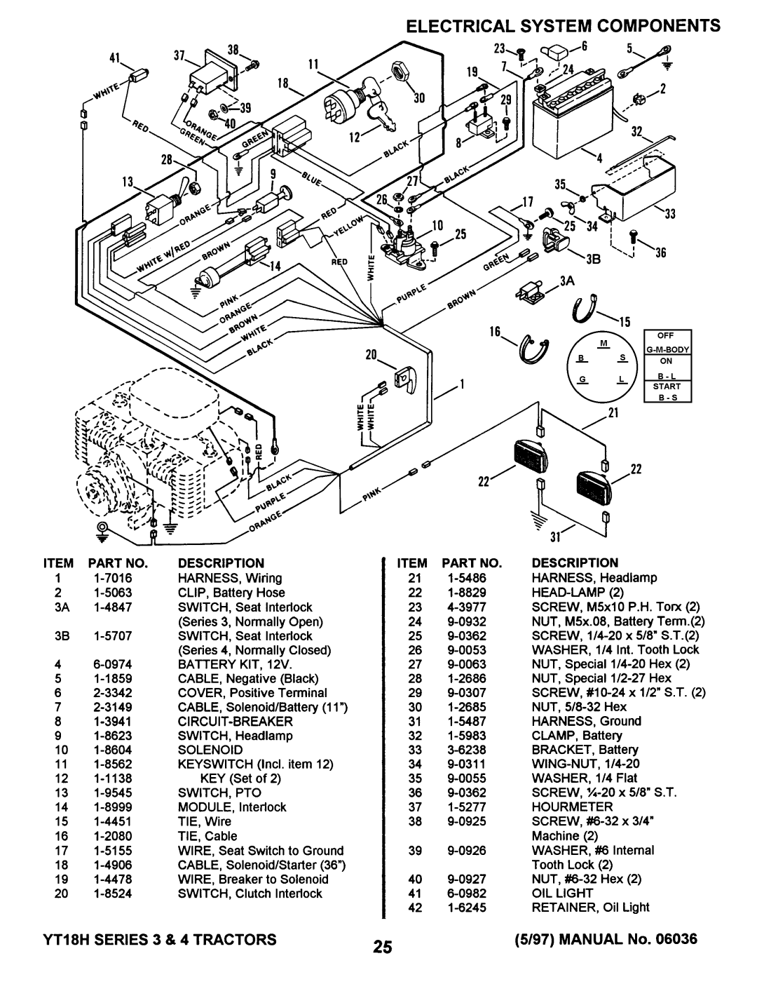 Snapper YT18H Series 4, YT18H Series 3 manual 