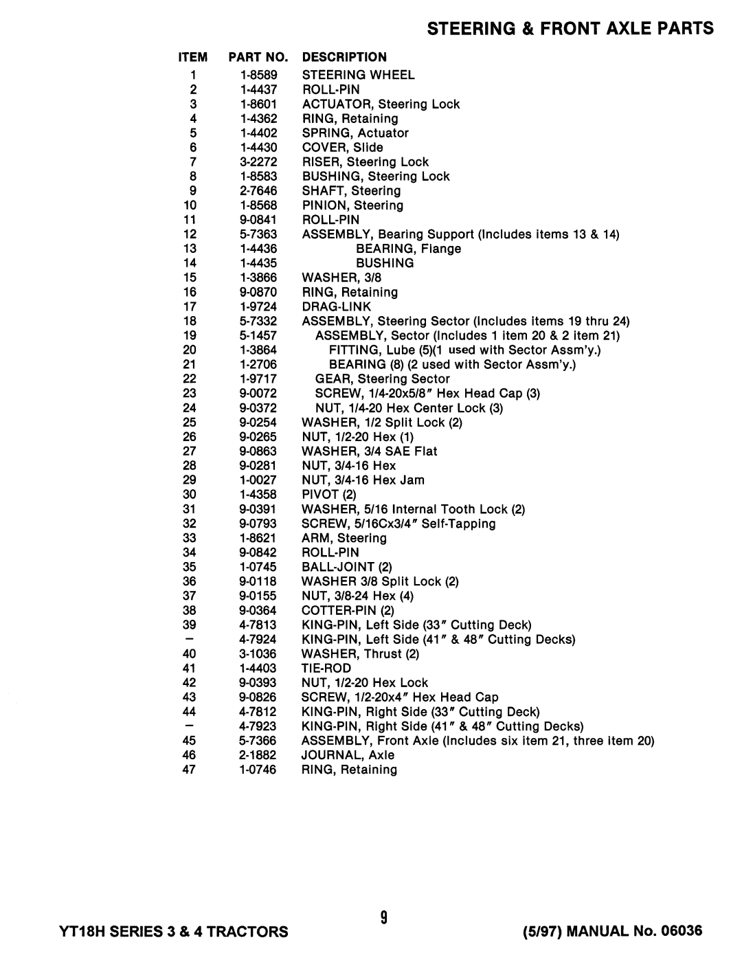 Snapper YT18H Series 4, YT18H Series 3 manual 