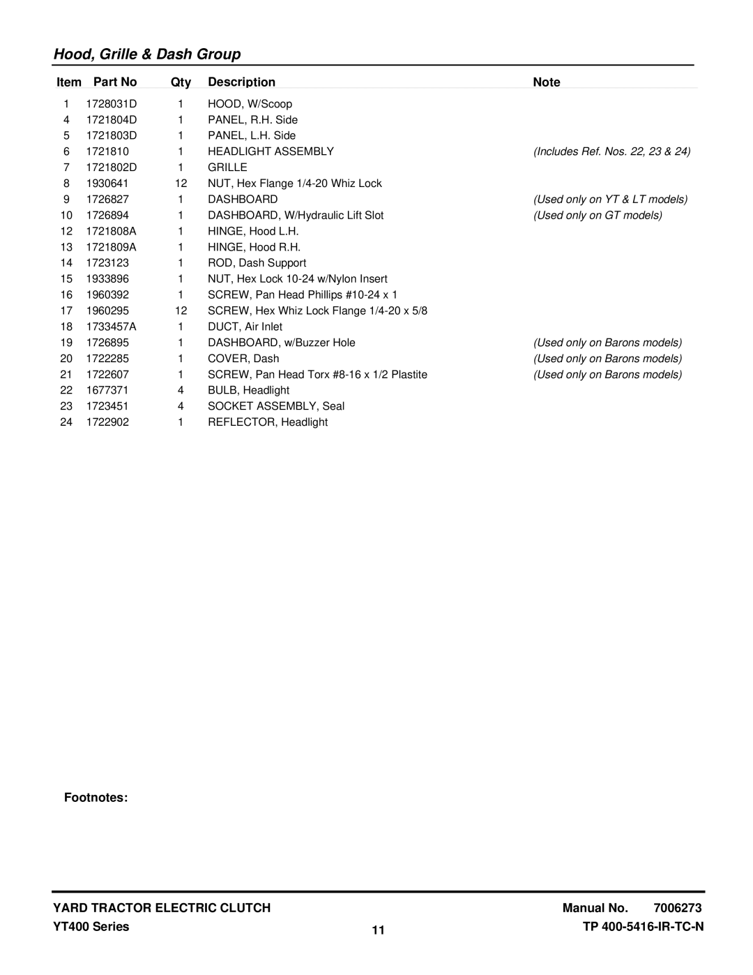 Snapper YT2350 4WD Includes Ref. Nos , 23, Used only on YT & LT models, Used only on GT models, Used only on Barons models 