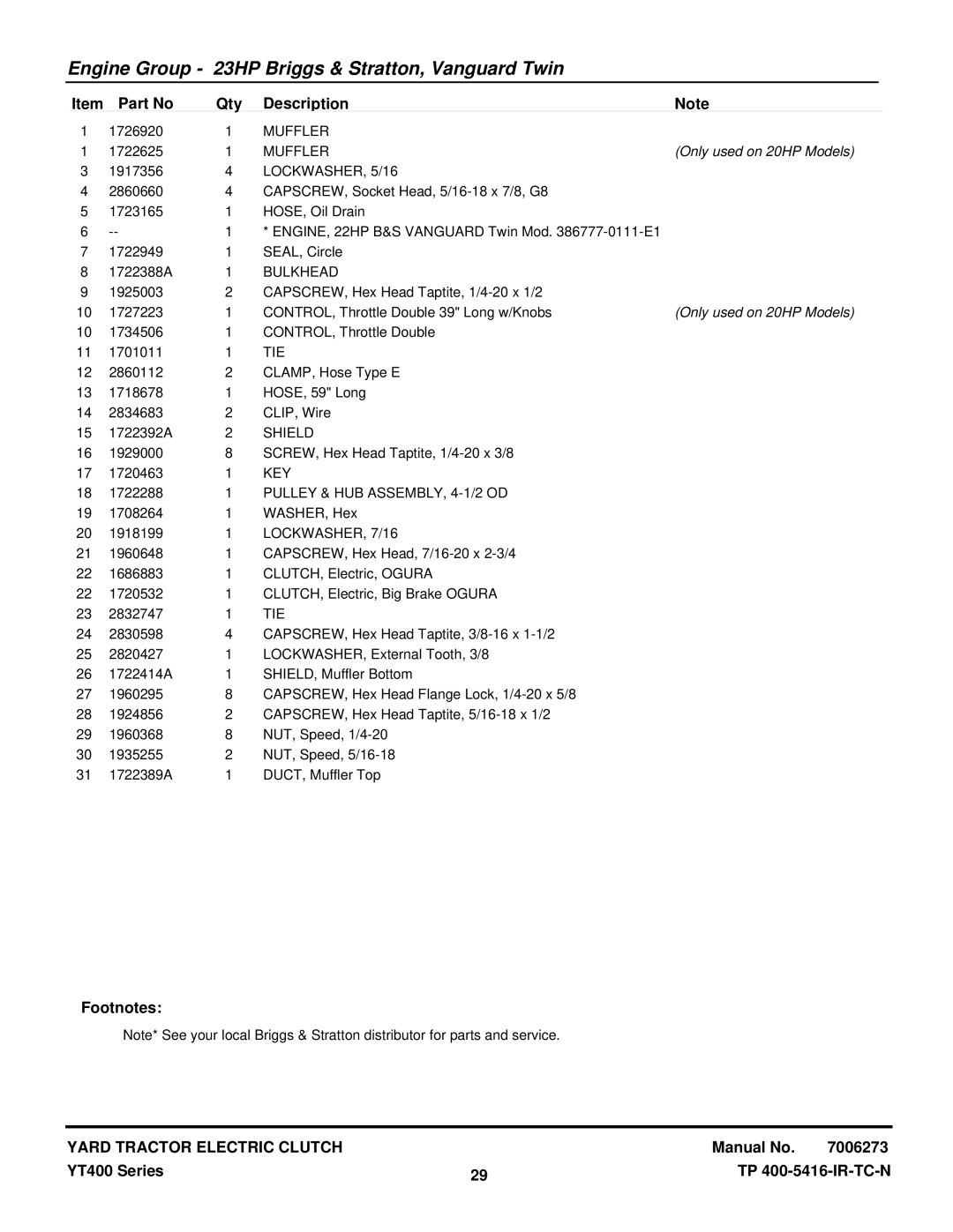 Snapper YT2350 4WD manual Only used on 20HP Models 