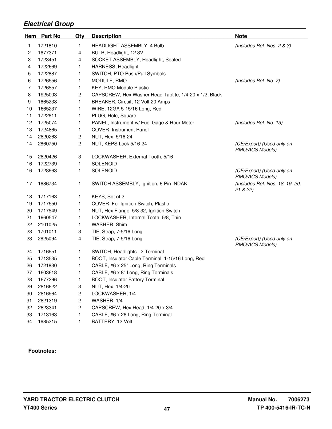 Snapper YT2350 4WD manual CE/Export Used only on, RMO/ACS Models, Includes Ref. Nos , 19 