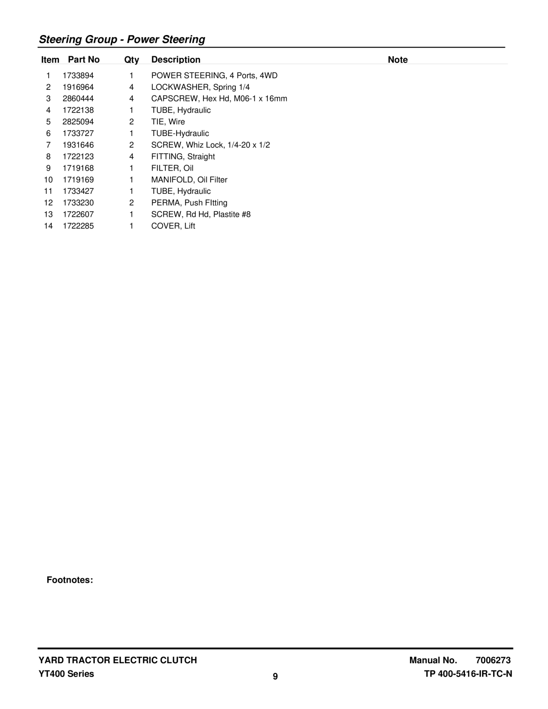 Snapper YT2350 4WD manual Steering Group Power Steering 