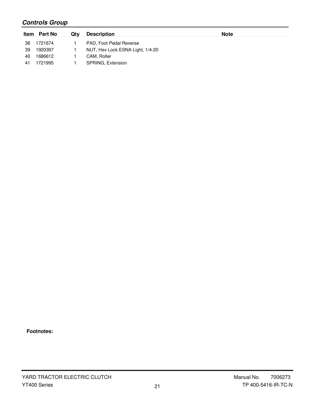 Snapper YT2350 manual Controls Group 