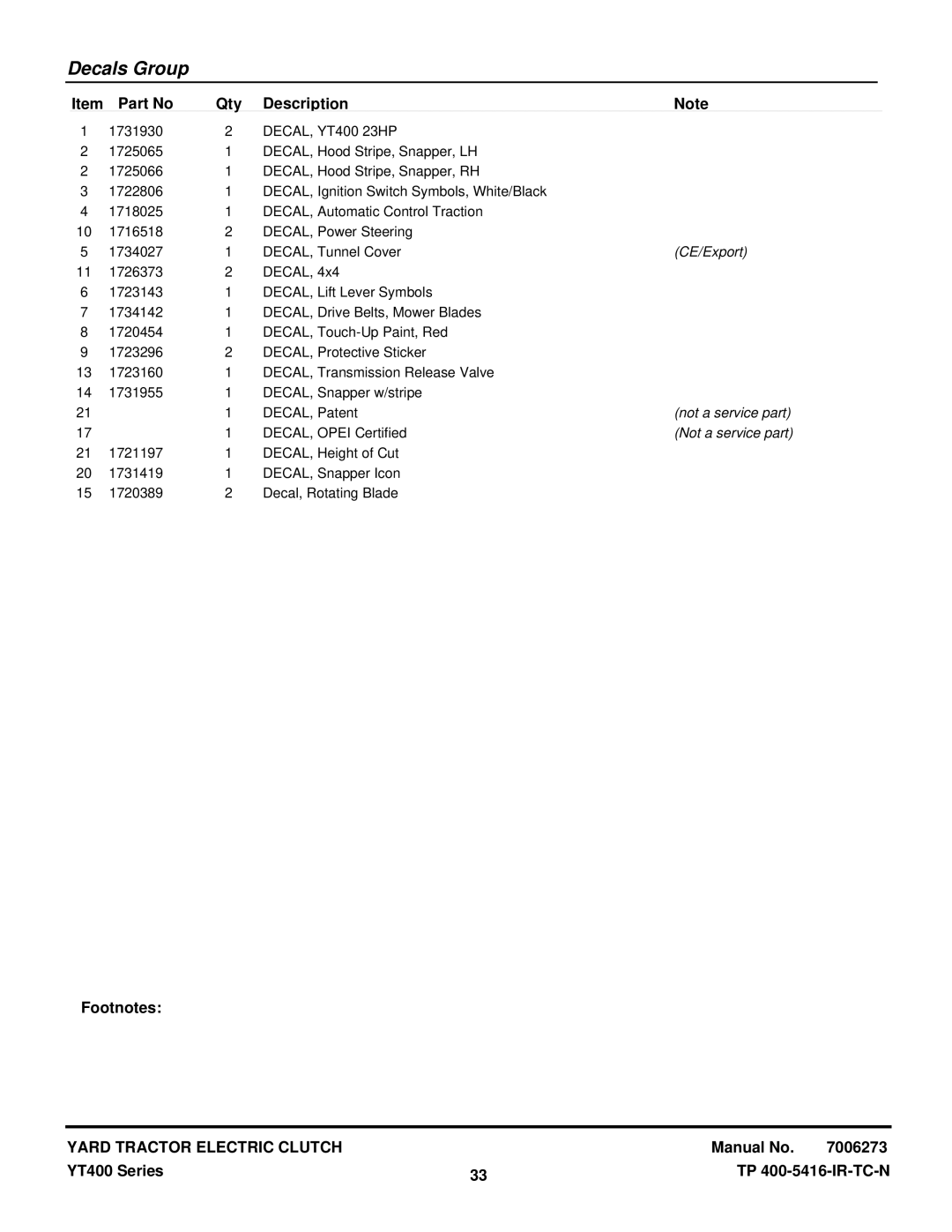 Snapper YT2350 manual DECAL, YT400 23HP, CE/Export 