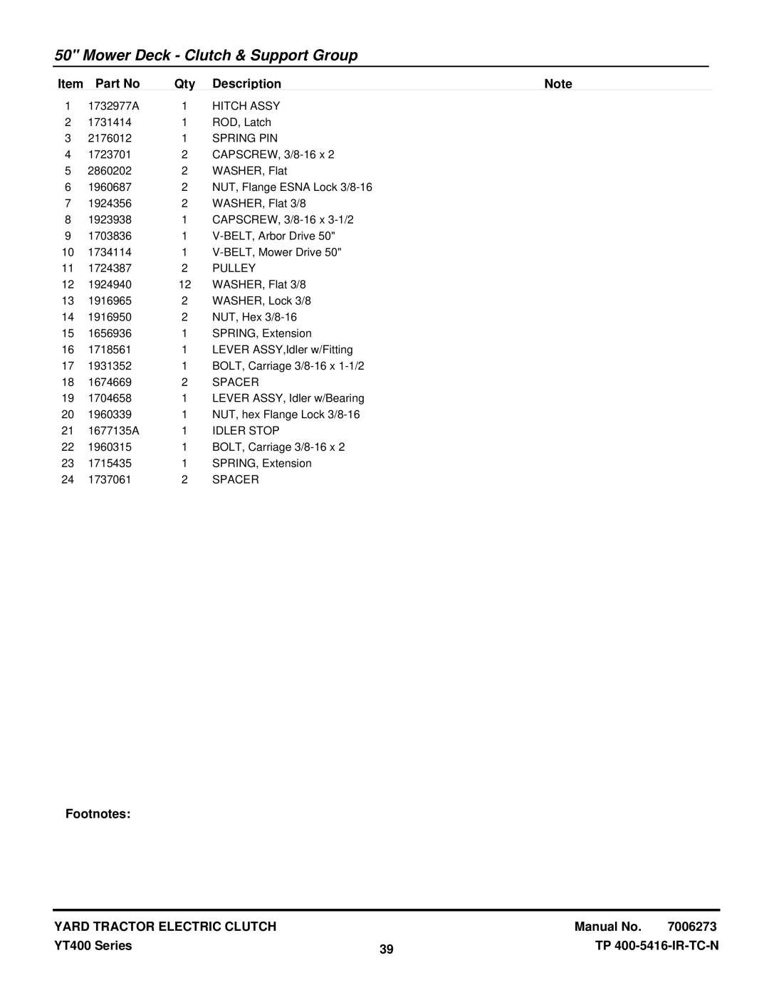 Snapper YT2350 manual Hitch Assy, Spring PIN, Idler Stop 