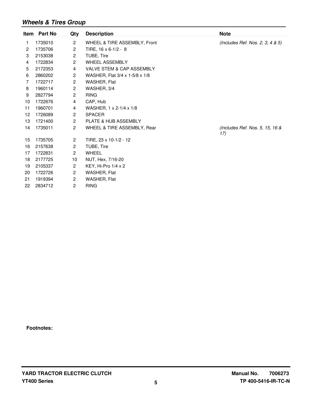 Snapper YT2350 manual Wheel Assembly, Valve Stem & CAP Assembly, WASHER, 3/4, Ring, Spacer, Plate & HUB Assembly 