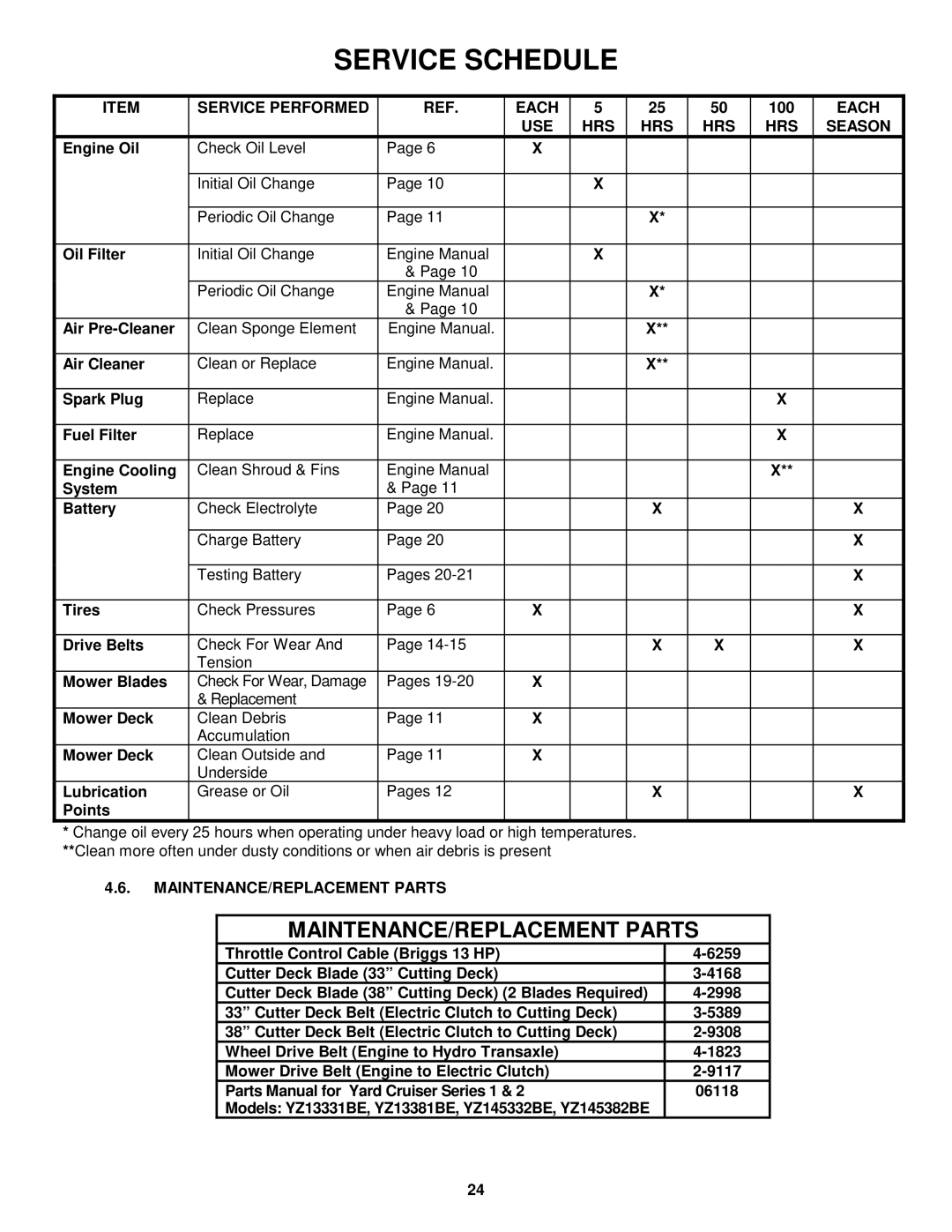 Snapper YZ13331be, YZ13381BE, YZ145332BE, YZ145382BE Service Performed Each, 100, USE HRS Season 