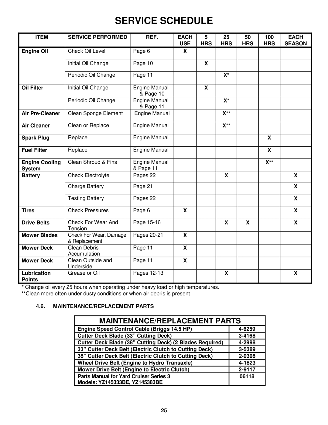 Snapper YZ145333BVE, YZ145383BVE Service Performed Each, 100, USE HRS Season, MAINTENANCE/REPLACEMENT Parts 