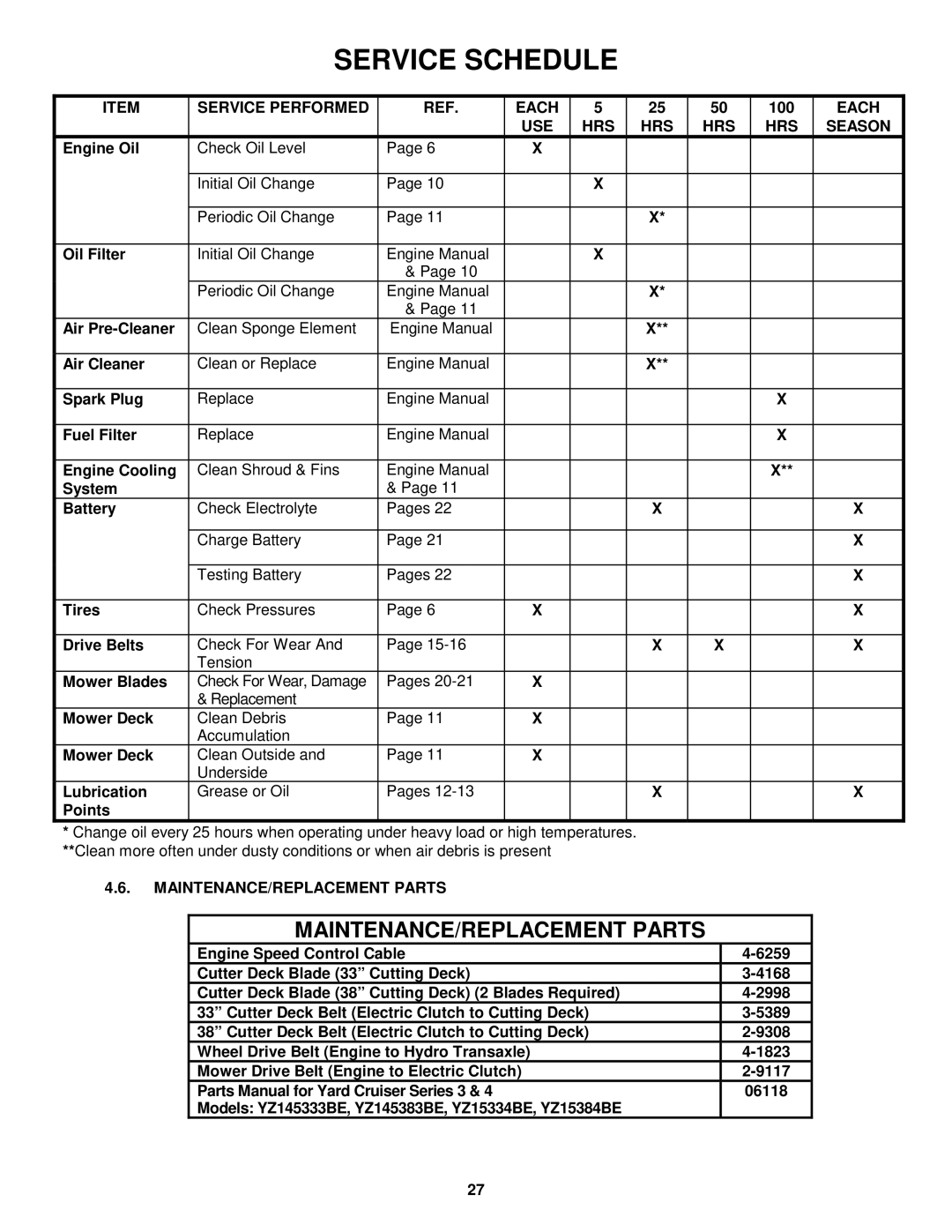 Snapper YZ15334BVE, YZ15384BVE Service Performed Each, 100, USE HRS Season, MAINTENANCE/REPLACEMENT Parts 