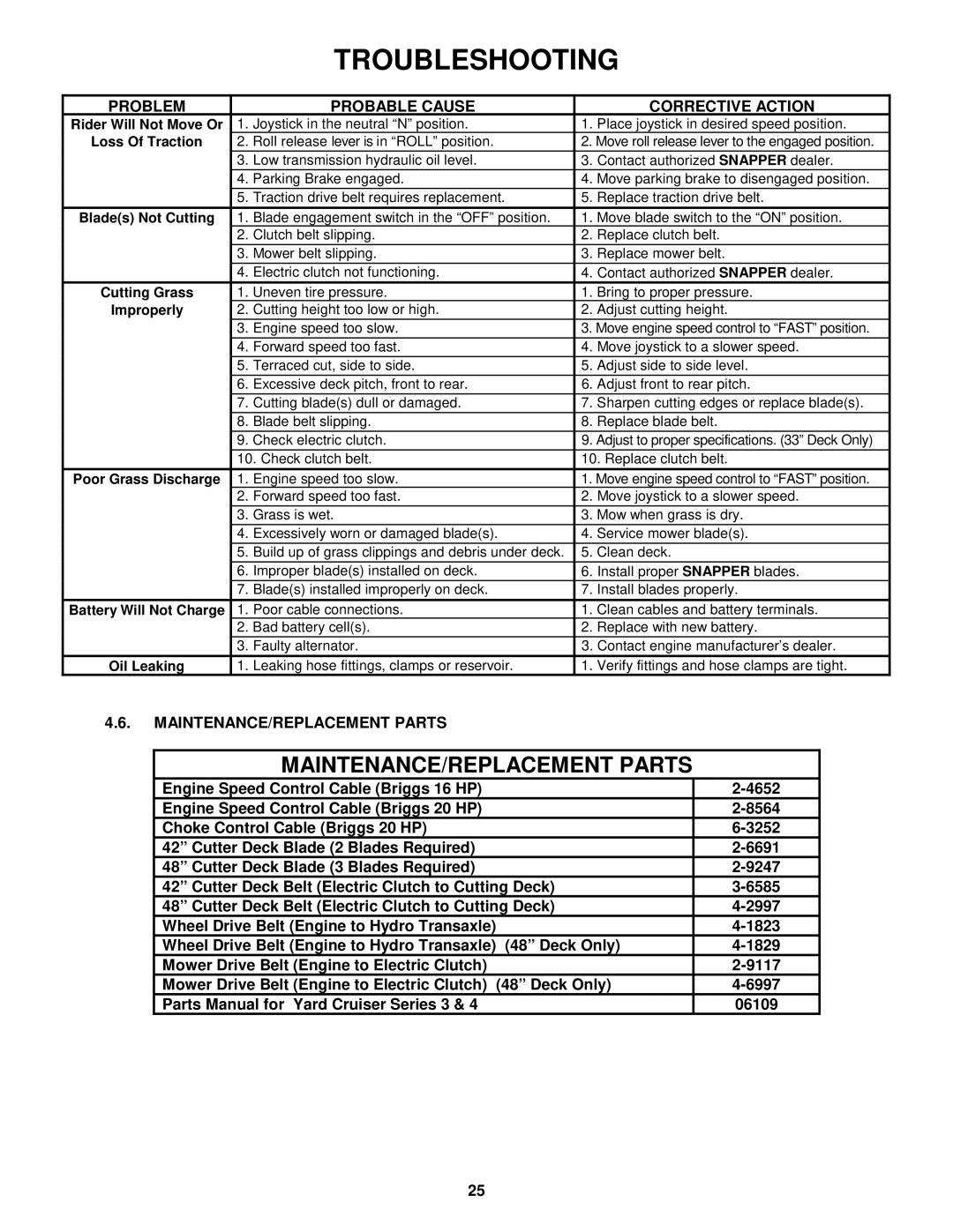 Snapper YZ20484BVE, YZ16424BVE, YZ16424BVE, YZ20484BVE MAINTENANCE/REPLACEMENT Parts, Loss Of Traction 