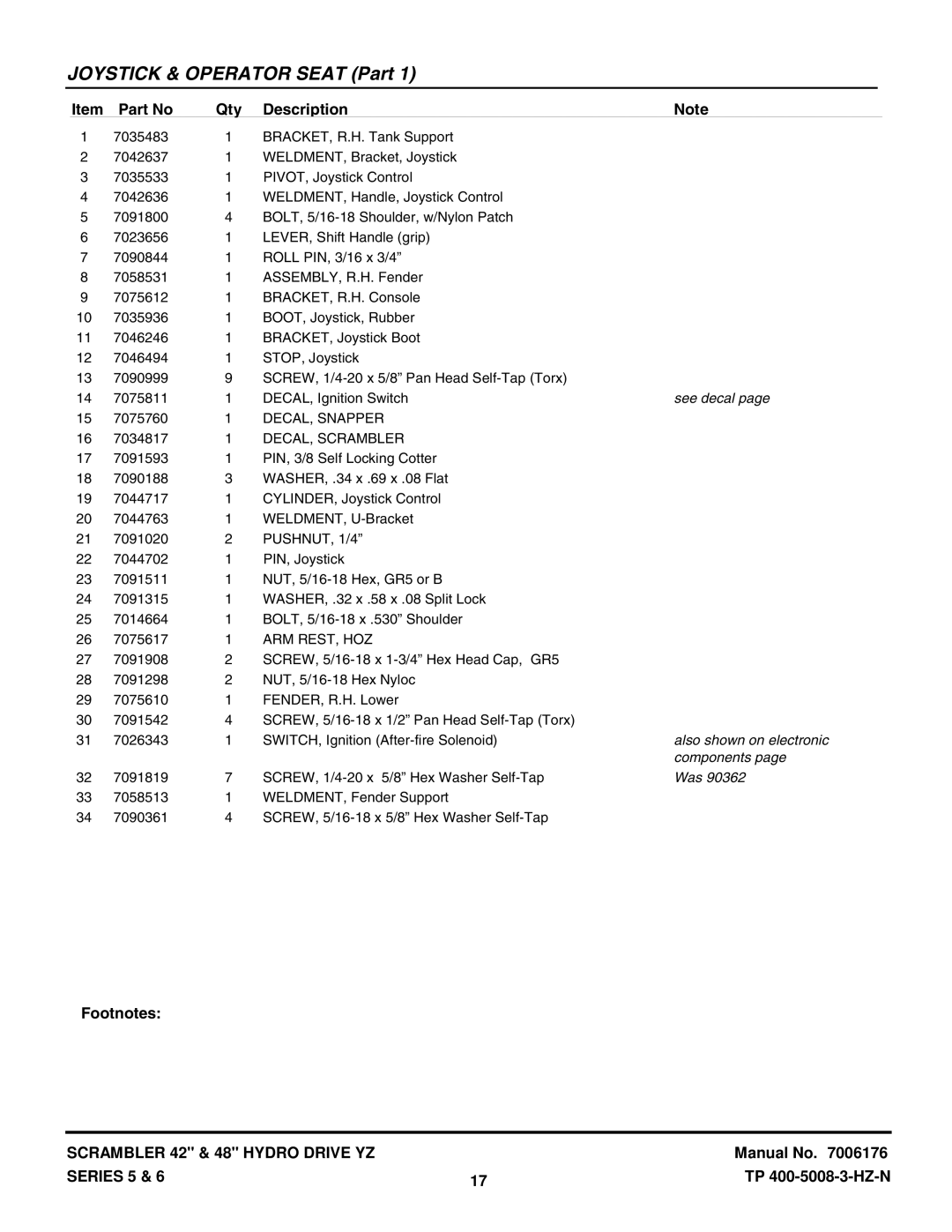 Snapper YZ18426BVE, YZ20485BVE, YZ18425BVE, YZ20486BVE manual DECAL, Snapper 