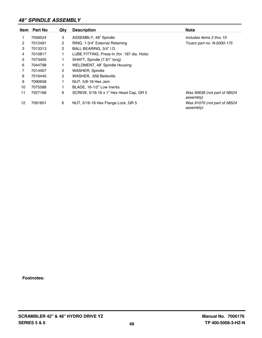 Snapper YZ18426BVE, YZ20485BVE, YZ18425BVE, YZ20486BVE manual Includes items 2 thru, Was 90636 not part, Was 91070 not part 