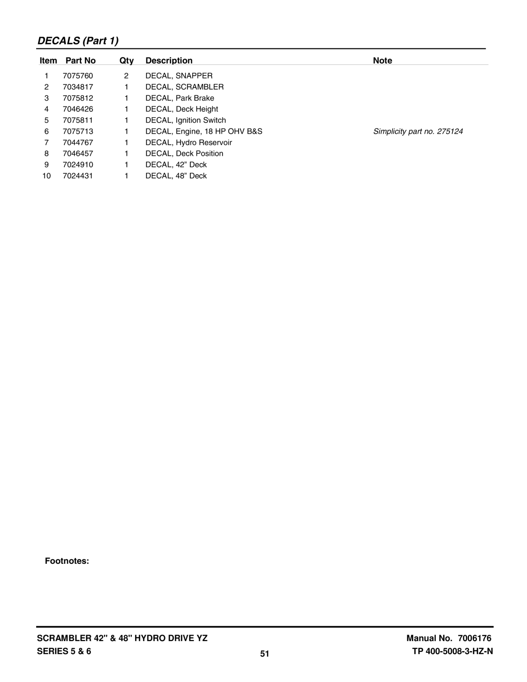 Snapper YZ20486BVE, YZ20485BVE, YZ18426BVE, YZ18425BVE manual Simplicity part no 