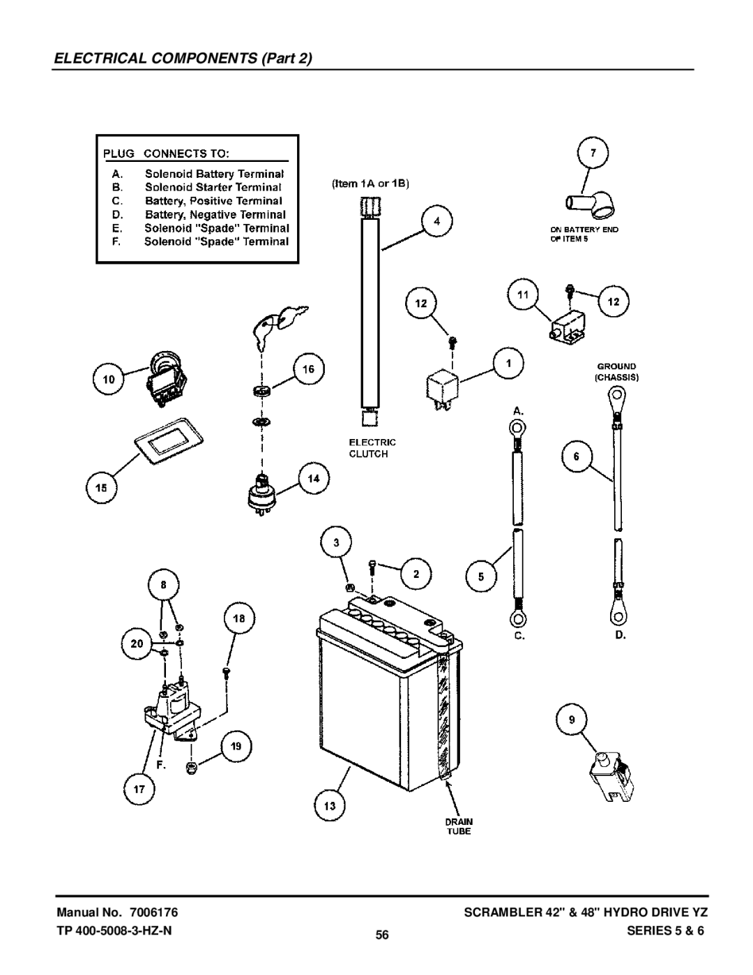 Snapper YZ20485BVE, YZ18426BVE, YZ18425BVE, YZ20486BVE manual Electrical Components Part 