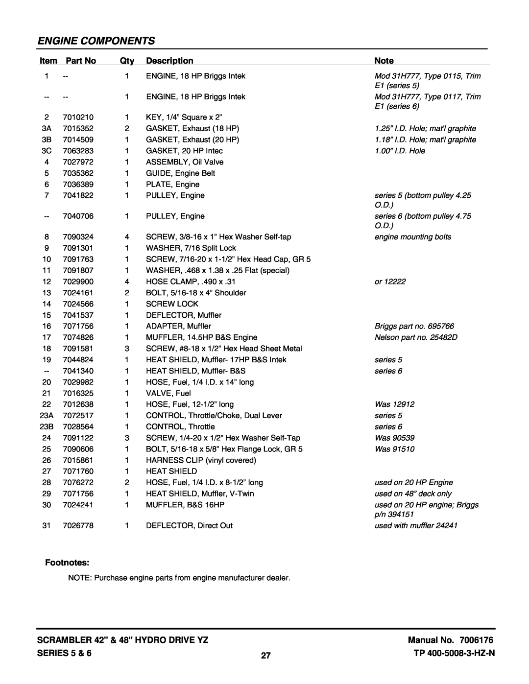 Snapper YZ20486BVE Engine Components, Description, Footnotes, SCRAMBLER 42 & 48 HYDRO DRIVE YZ, Manual No, Series, series 