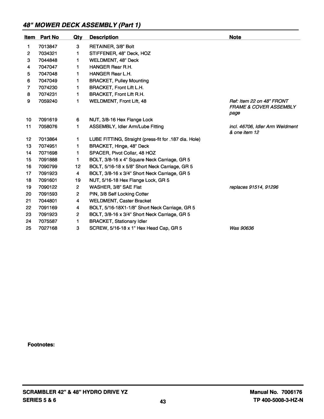 Snapper YZ20486BVE MOWER DECK ASSEMBLY Part, Description, Footnotes, SCRAMBLER 42 & 48 HYDRO DRIVE YZ, Manual No, Series 