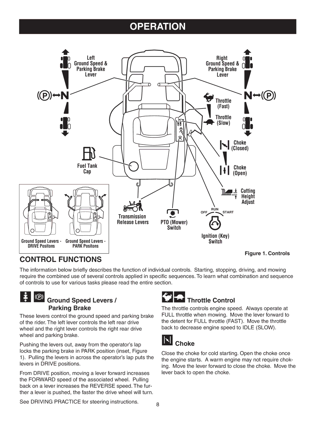 Snapper Z-Mow / 150Z manual Operation, Control Functions, Ground Speed Levers Parking Brake, Throttle Control, Choke 