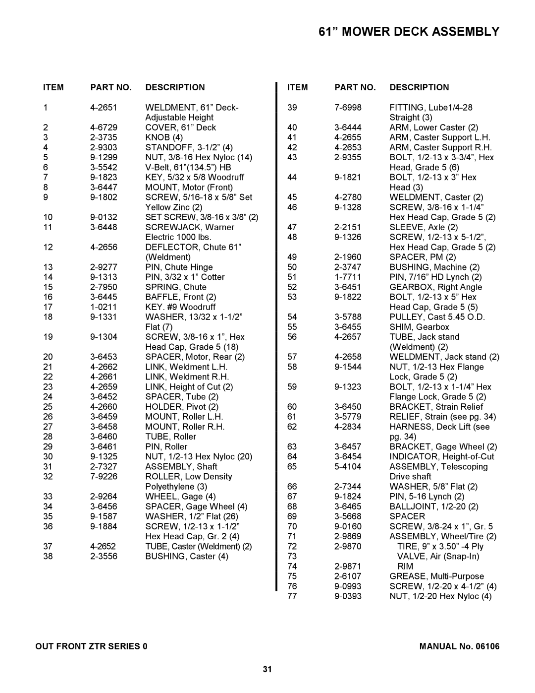 Snapper ZF2500KH, ZF2200K manual Mower Deck Assembly 