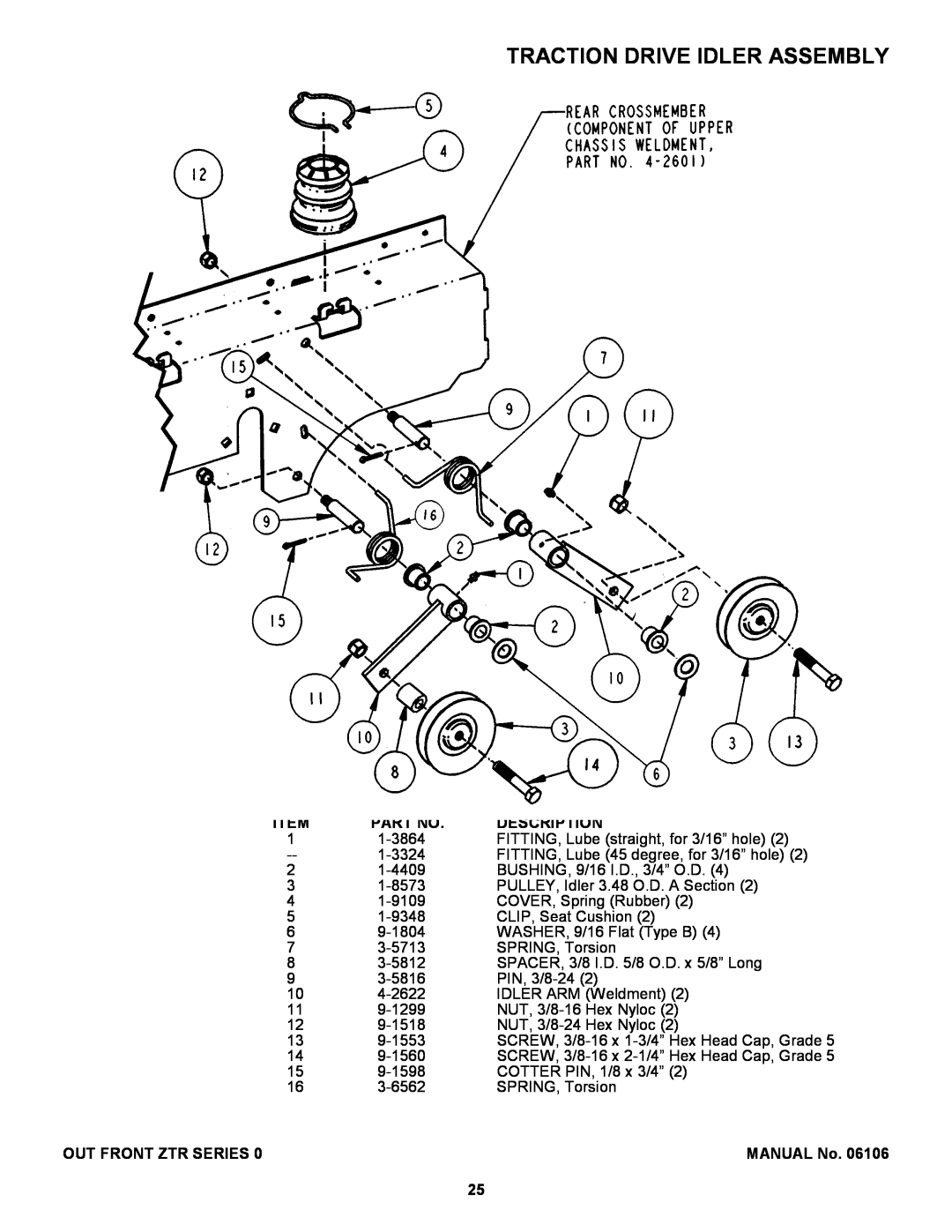 Snapper ZF2500KH, ZF2200K manual Traction Drive Idler Assembly, Description, Out Front Ztr Series, MANUAL No 