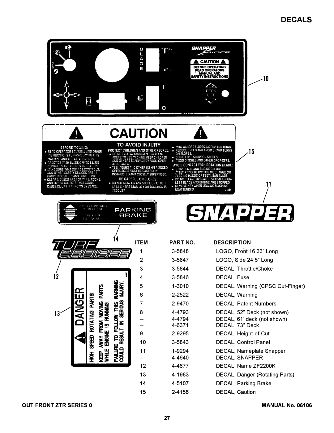 Snapper ZF2500KH, ZF2200K manual Description, Out Front Ztr Series, MANUAL No 