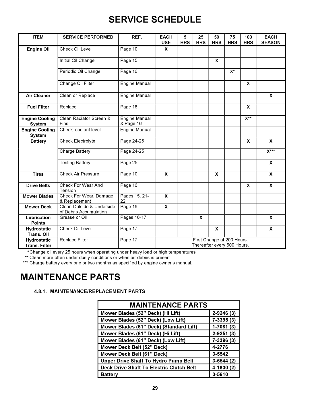 Snapper ZF6101M, ZF5201M, ZF2101DKU, ZF2301GKU important safety instructions Service Schedule, MAINTENANCE/REPLACEMENT Parts 