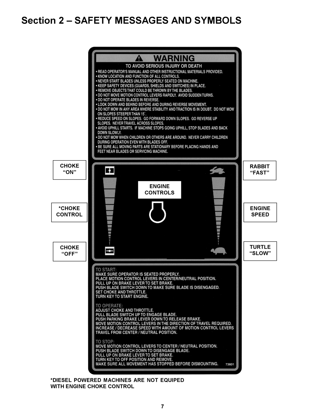 Snapper ZF2301GKU, ZF5201M, ZF6101M, ZF2101DKU important safety instructions Safety Messages and Symbols 