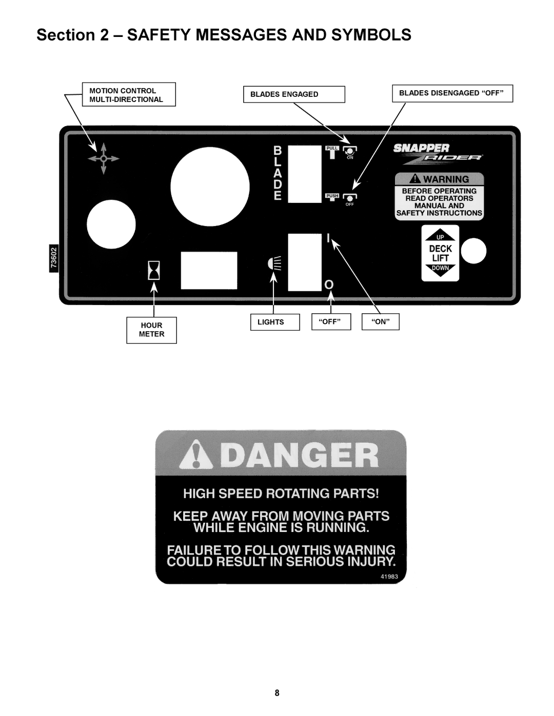 Snapper ZF5201M, ZF6101M, ZF2101DKU, ZF2301GKU important safety instructions Safety Messages and Symbols 