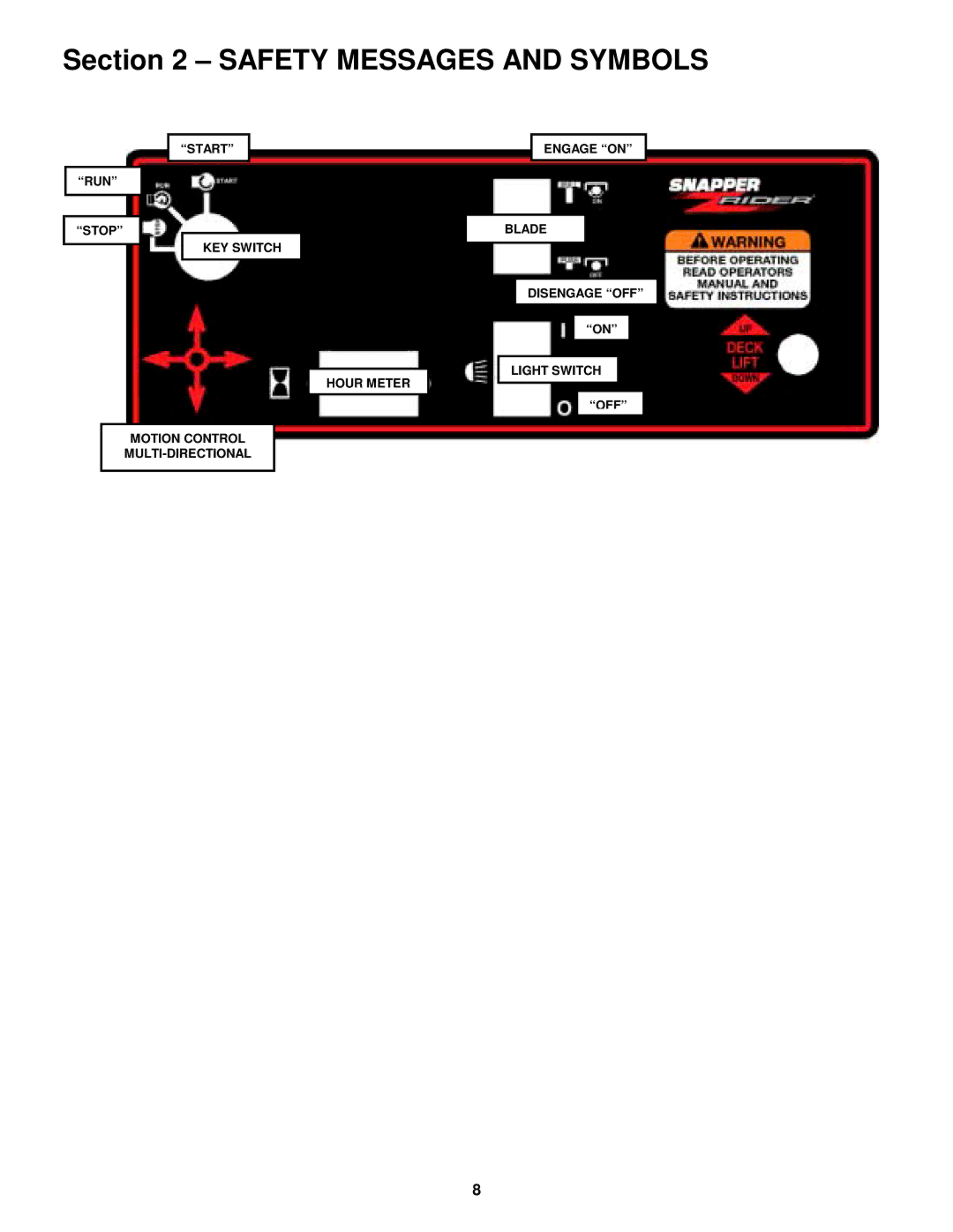 Snapper ZF5201M, ZF2501KH, ZF6101M, ZF6101M, ZF2501KH, ZF5201M, ZF2501KH, ZF5201M, ZF6101M Safety Messages and Symbols 